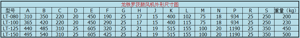 龍鐵羅茨鼓風(fēng)機(jī)外形尺寸圖