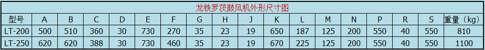 龍鐵羅茨鼓風(fēng)機(jī)外形尺寸圖