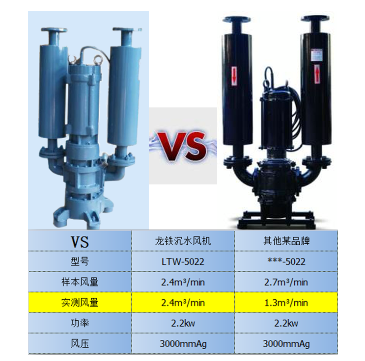 龍鐵沉水式鼓風(fēng)機(jī)優(yōu)勢