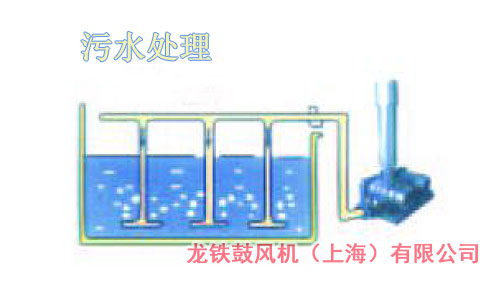 污水處理羅茨鼓風(fēng)機(jī)