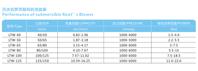 沉水風(fēng)機參數(shù)