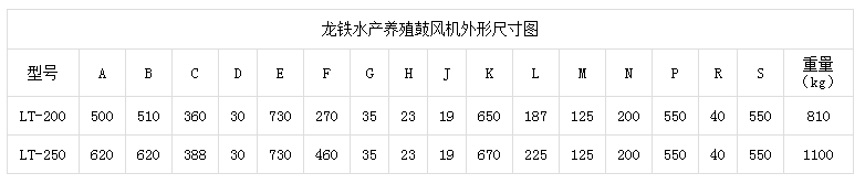 增氧機(jī)外形尺寸表