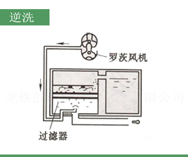 逆洗羅茨風(fēng)機(jī).jpg