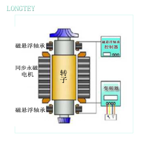 磁懸浮風機工作原理.jpg