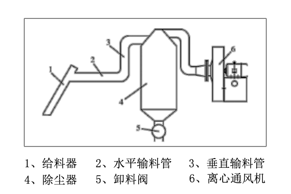 氣力輸送離心風(fēng)機.jpg