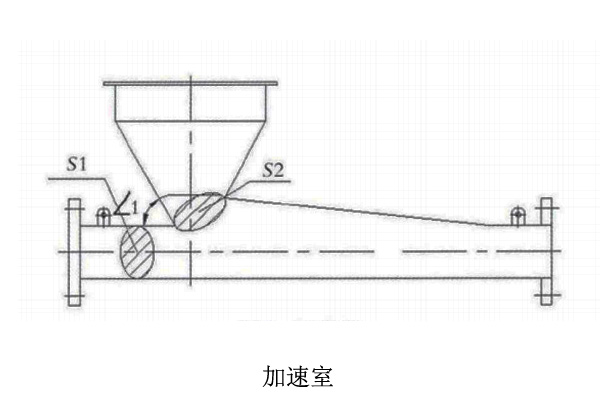 加速室.jpg