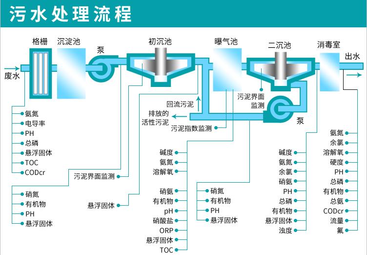 污水處理流程圖.jpg