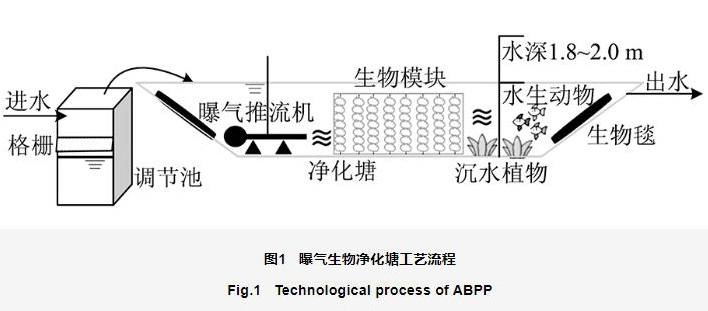 污水處理流程